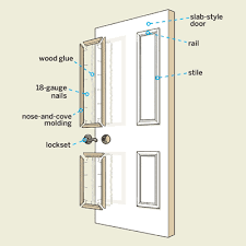 How To Dress Up A Hollow Core Door Hollow Core Doors Door Makeover Door Molding