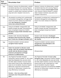 Akta 574 kanun keseksaan pdf. Sebatan Di Khalayak Secara Mandatori Boleh Menjadi Trend Nasional Penang Institute