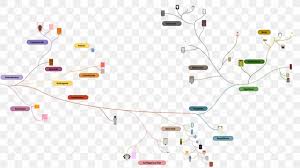 Deeeep Io Evolution Phylogenetic Tree Life Diagram Png