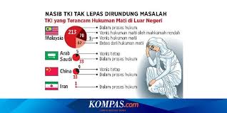 Kaedah pelaksanaan hukuman mati di malaysia adalah menerusi teknik hukuman gantung. Hukuman Mati Mengancam 265 Tki Ke Mana Pemerintah Halaman All Kompas Com