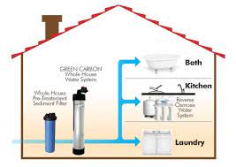 The water pump pressurizes the water lines, much like a heart to the circulatory system. Water Softners Amareshwara Solar