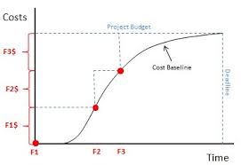 Thank you, click to expand. Project Budgeting Explained