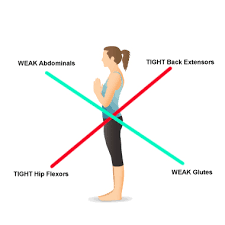 Relieve the pain of tight hip flexors in just 5 minutes (tight hip flexors, tight hips). Supporting Materials Sun Essence Yoga