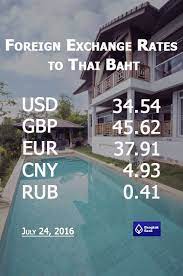 Interest rate on bill of exchange interest rates, fees and conditions of fcd bank's service and. Pin On Property For Sale On Koh Samui Thailand Island Escape