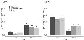 The georgia structural pest control commission, with the support of the professional pest management industry, has developed a program to meet these goals. Cover Crops Improve Early Season Natural Enemy Recruitment And Pest Management In Cotton Production Biorxiv