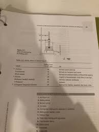 The melting point may be determined using either a commercial melting point apparatus or a thiele tube. Solved And These Are The Tables And Info Might Be Needed Chegg Com