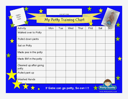 48 Punctual Free Printable Potty Chart For Toddlers