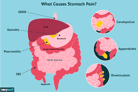 Stomach Pain: Causes, Treatment, And When To See A Healthcare Provider