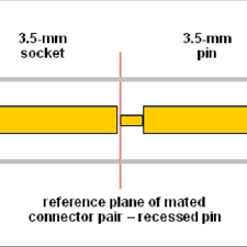 Petualang si bolang teknik membeli dissolved wonderful 3 5mm stereo jack wiring diagram gallery. Simplified Cut Away Diagram 3 5 Mm Mated Connector Pair Displaying Gap Download Scientific Diagram