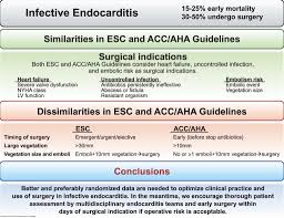 Image result for SBE Prophylaxis