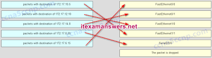 Kunci jawaban ccna 1 chapter 6 discovery 40. Ccna 1 Final Exam Answers 2019 V5 1 V6 0 Introduction To Networks