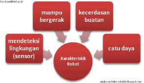 Check spelling or type a new query. Bab Vi Wirausaha Produk Peralatan Teknologi Terapan Kelas 12 Sma Ma Smk Prakarya
