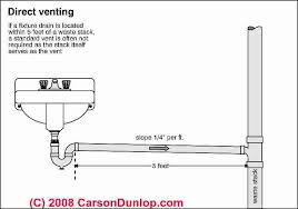 Plumbing Vent Distances Routing Codes