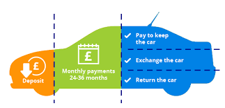 Choose a hire purchase loan which is suitable to your needs. Car Finance Compare Car Loans Confused Com