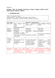 Rancangan malaysia merupakan rancangan lima tahun pembangunan kerajaan malaysia. Pdf Soalan 9 Jelaskan Tiga 3 Rangka Rancangan Jangka Panjang Rrjp Dalam Pembangunan Ekonomi Negara Hadijah Johari Academia Edu