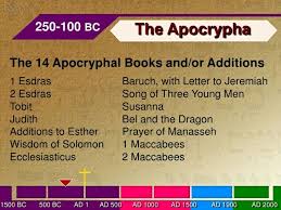 Apocrypha Was Removed From The Bible Why The Apocrypha 1 Maccabees Lettering