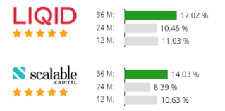 The loan amount, the interest rate, and the term of the loan can have a dramatic effect on the total amount you will eventually pay on a loan. Zinsrechner Zinsen Berechnen Online Zins Rechner