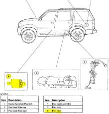 Mercury Marauder Fuel Filter Location Pietrodavico It Cycle History Cycle History Pietrodavico It