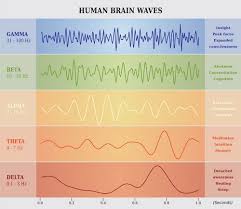 Neurofeedback Train Your Brain Waves To Treat Anxiety Adhd