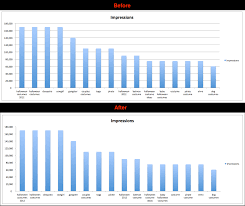 10 tips to make your excel charts sexier