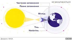 Що на вас чекає попереду і що б ви хотіли. Sonyachne Zatemnennya 21 Serpnya Sho Treba Znati