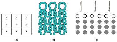 Nov 25, 2016 · this really beautiful knit stitch is knitted by combining knitted and purled stitches so that in the end you have a mixture of eyelet and rib stitch. A 3x3 All Knit Stitch Pattern A Stitch Pattern B Resulting Loops Download Scientific Diagram