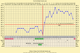 65 prototypal ovulation record chart