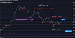 Asinx sling marmont index cm sling shot system. Indexnasdaq Ixic