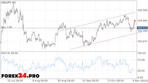 forex yen forecast japanese yen to us dollar currency