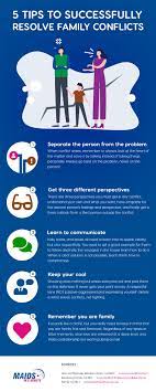 5 Tips To Successfully Resolve Family Conflicts | Blog