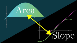 Sloping —often used in combination. What Does Area Have To Do With Slope Chapter 9 Essence Of Calculus Youtube