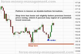 Stop Loss At Last Swing Low Trading Charts Smart Money Money Management
