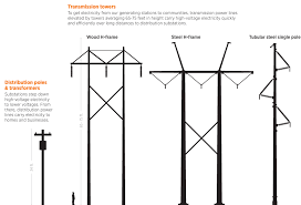 An electrical circuit diagram is a graphic representation of special characters and pictograms that are connected in. Transmission Distribution Black Hills Corporation