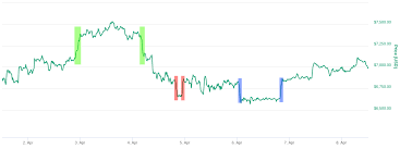 If tether never manipulated #bitcoin, the prices would be under 2,000 right now. How And Why Exchanges Are Manipulating The Price In Order To Capitalize On The New Market Dynamics Cryptocurrency