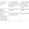 Pemilik perniagaan dan perniagaan adalah dua badan yang berasingan. 1