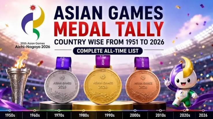 Asian Games medal tally