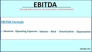 This margin reflects the percentage of each dollar of revenue that remains as a result of the core. Ebitda Types And Components Examples And Advantages Of Ebitda
