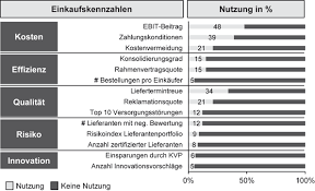 Diese zahl alleine für sich. Controlling Springerlink