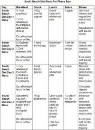 Pin On Healthy Recipes
