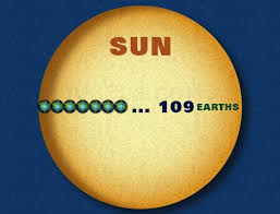 Maybe you would like to learn more about one of these? What Is The Size Ratio Between The Sun And Earth Socratic