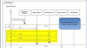 uml 2 2 tutorial sequence diagrams with visio 2010