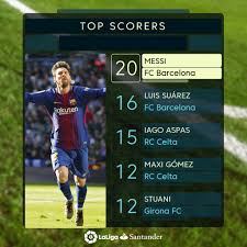 Sistema de vigilancia y control. Laliga Uruguay Means G Als Luis Suarez Maxi Gomez Facebook