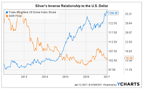 falling peso likely not priced in for mexican silver