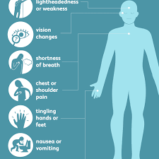 We did not find results for: Internal Bleeding Signs Symptoms And Complications