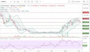 Trade Recommendation Primecoin Hacked Hacking Finance