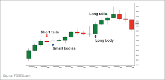 japanese candlesticks charts benefits of candlesticks