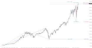 Indexes weaken, but stock market reality worse; Dow Jones Index Aktienmarkt Am Langfristigen Limit Onvista