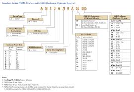 Eaton Freedom Series Nema Part Number Selection Guide