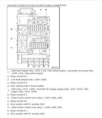 9d6cb0 volkswagen new beetle fuse box location wiring. Av 5425 2013 Jetta Fuse Panel Diagram Schematic Wiring