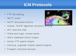 Image result for Computers Internet Chat Directories